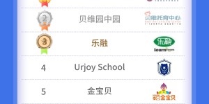 2021年全国十佳托育品牌榜单出炉 智慧托育成为“新宠儿”