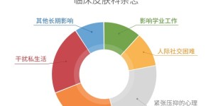 成都博润白癜风医院：元旦盛典·京川三甲名医会诊