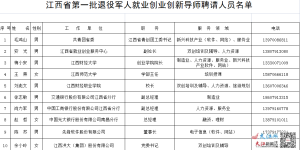 江西组建退役军人就业创业创新导师团队 首批20人公布