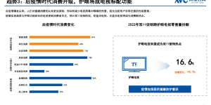 双11换什么电视？护眼首选海信激光电视