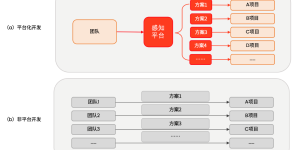 解码Nullmax纽劢感知平台化，自动驾驶量产如何既快又好？