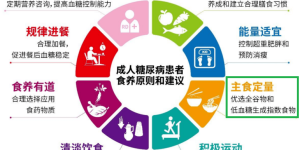 糖尿病人群吃什么？官方推荐低GI食品！