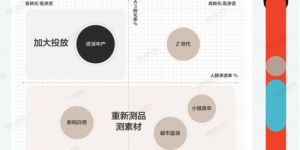 三大环节实操干货、五大前瞻趋势点，2023年流量营销避坑指南