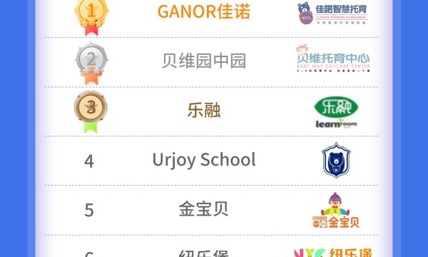 2021年全国十佳托育品牌榜单出炉 智慧托育成为“新宠儿”