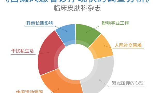 成都博润白癜风医院：元旦盛典·京川三甲名医会诊