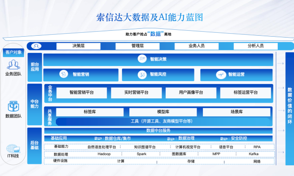 索信达控股(03680.HK)：银行业务中台赋能金融数字化创新